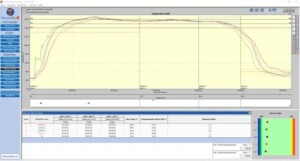 Der Phoenix-Faktor bietet einen sofortigen Überblick über die gefahrene Messung und deren Ergebnis. Foto: PhoenixTM
