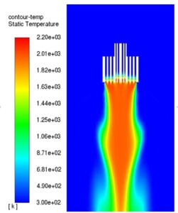 Vereinfachtes Modell der Flammentemperaturverteilung im Querschnitt bei der Verbrennung. Quelle: Fraunhofer IPA